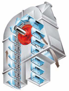Becherwerk-Kopf
