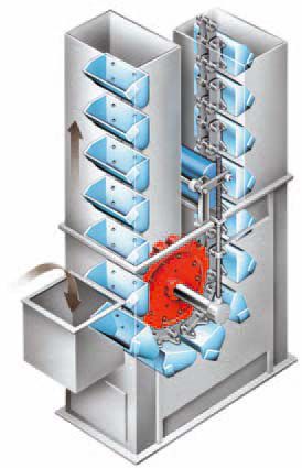 Becherwerk_unten