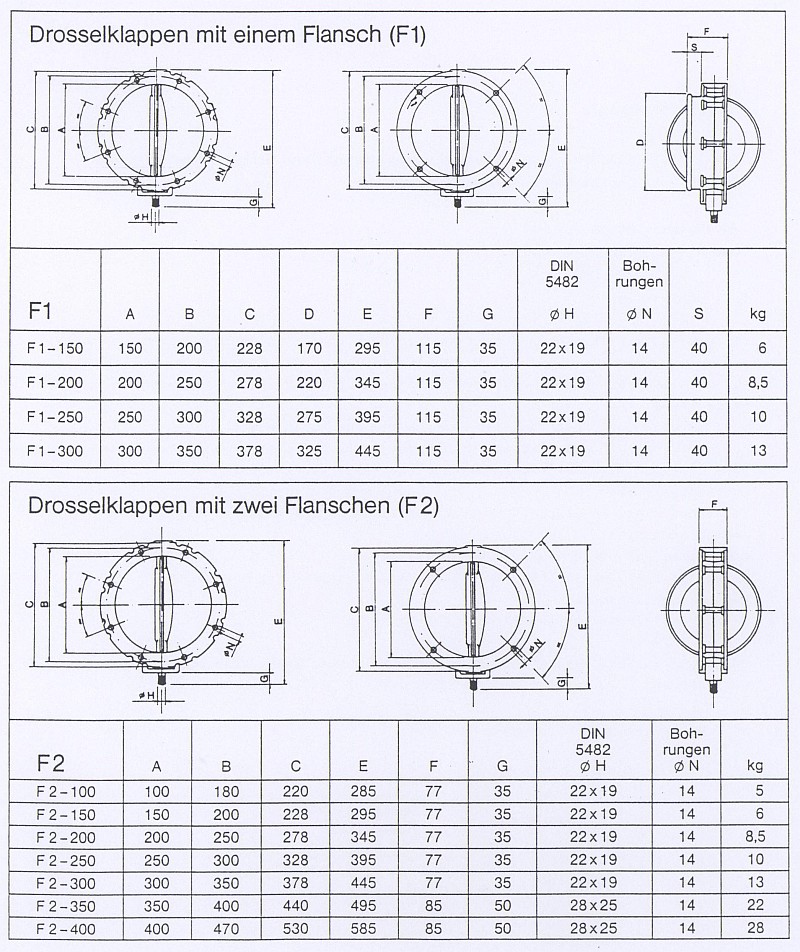 Drosselklappen-Typenblatt