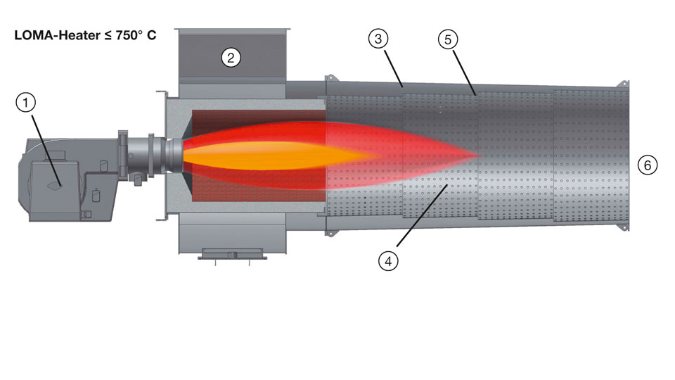 1_3_2_2_hotgas_loma