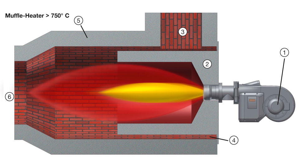 1_3_2_3_hotgas_muffle