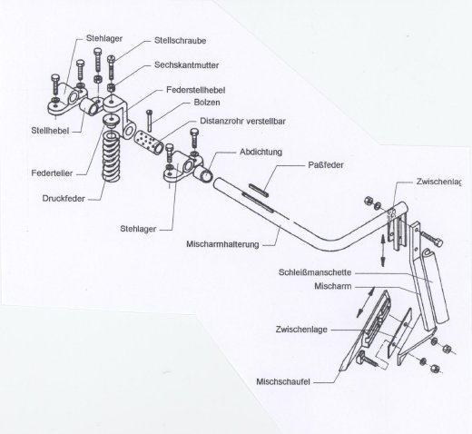 Mischarmlagerung2