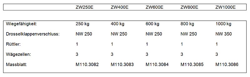 ZementwaageTypZW